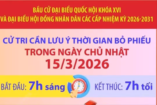 Bầu cử đại biểu Quốc hội và HĐND: Cử tri lưu ý thời gian bỏ phiếu trong ngày 15/3