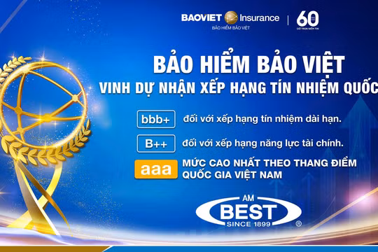 AM Best khẳng định nền tảng tài chính vững mạnh của Bảo hiểm Bảo Việt