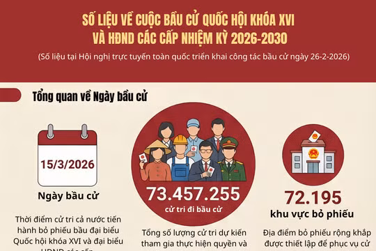 218 khu vực bỏ phiếu trên cả nước sẽ tiến hành bỏ phiếu sớm