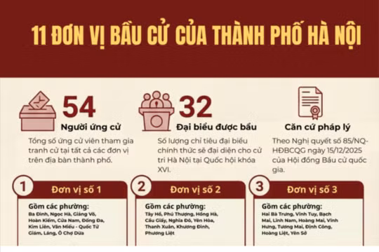 Các đơn vị bầu cử đại biểu Quốc hội tại thành phố Hà Nội