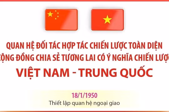 Quan hệ Đối tác hợp tác chiến lược toàn diện Việt Nam - Trung Quốc