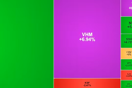 Chứng khoán hôm nay 28/4/2026: VN-Index tăng mạnh nhờ nhóm Vingroup