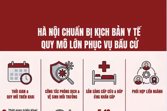 Hà Nội chuẩn bị kịch bản y tế toàn diện cho ngày bầu cử