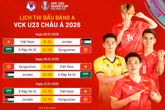 Điểm tin thể thao 8/1: U23 Việt Nam đón tin vui về Thanh Nhàn trước trận gặp U23 Kyrgyzstan, Arsenal đại chiến Liverpool