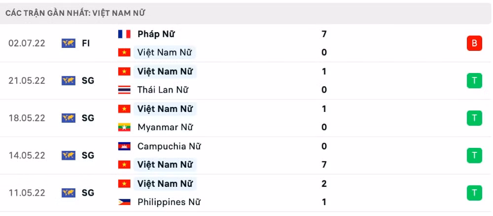 nhan dinh tran dt nu viet nam vs dt nu campuchia 18h ngay 7 7 hinh 4