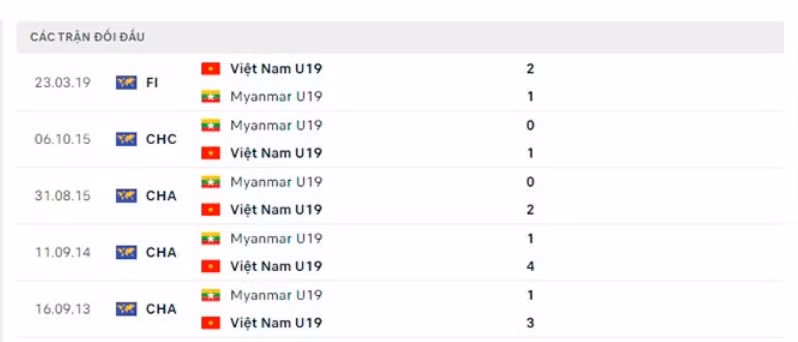 nhan dinh tran u19 viet nam vs u19 myanmar 15h ngay 8 7 hinh 5