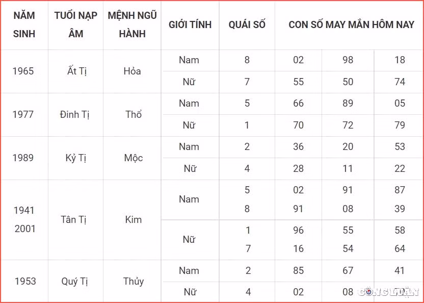 con so may man hom nay 8 7 2022 thu 6 ngay 10 6 am lich hinh 6