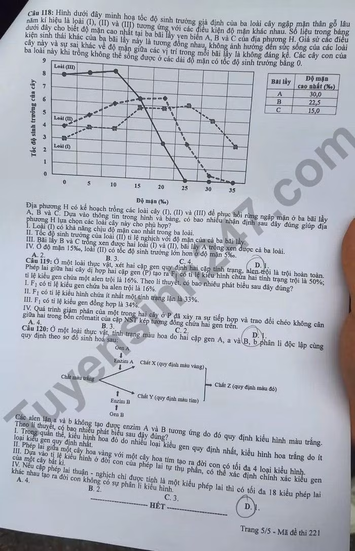 de thi tot nghiep thpt 2022 mon sinh hoc ma de 221 hinh 5
