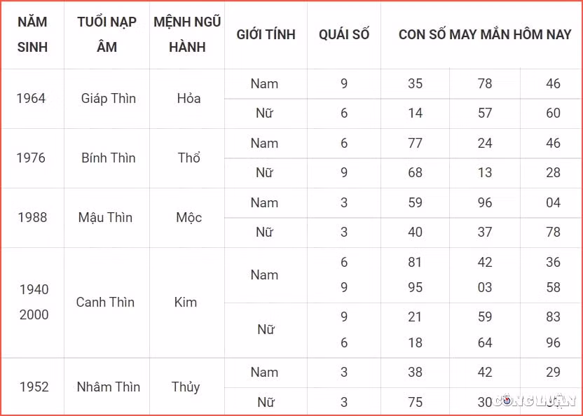 con so may man hom nay 9 7 2022 thu 7 ngay 11 6 am lich hinh 5