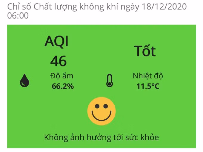 Chỉ số AQI trung bình ở Hà Nội hôm nay là 46, độ ẩm 66.2%. Ảnh: Dương Lâm