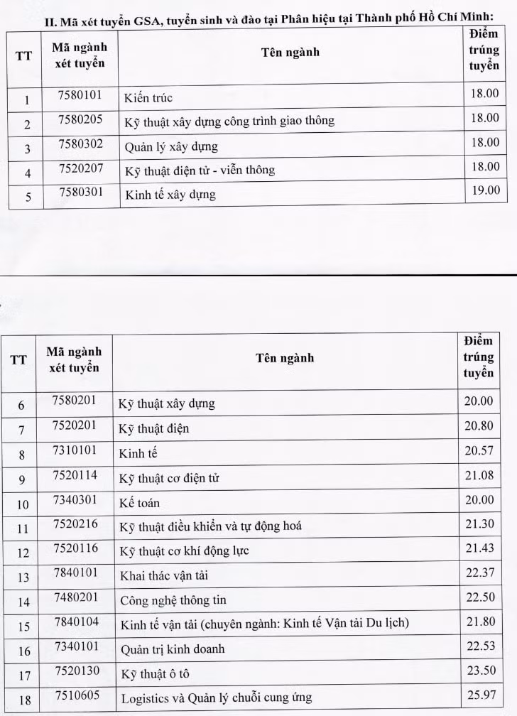 diem-chuan-dai-hoc-giao-thong-van-tai-2020-2
