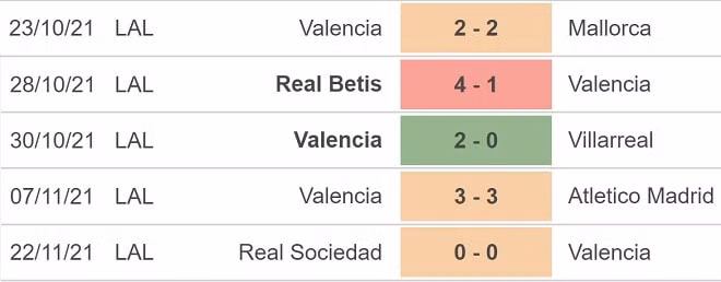 nhan dinh tran valencia vs rayo vallecano 22h15 ngay 27 11 hinh 3