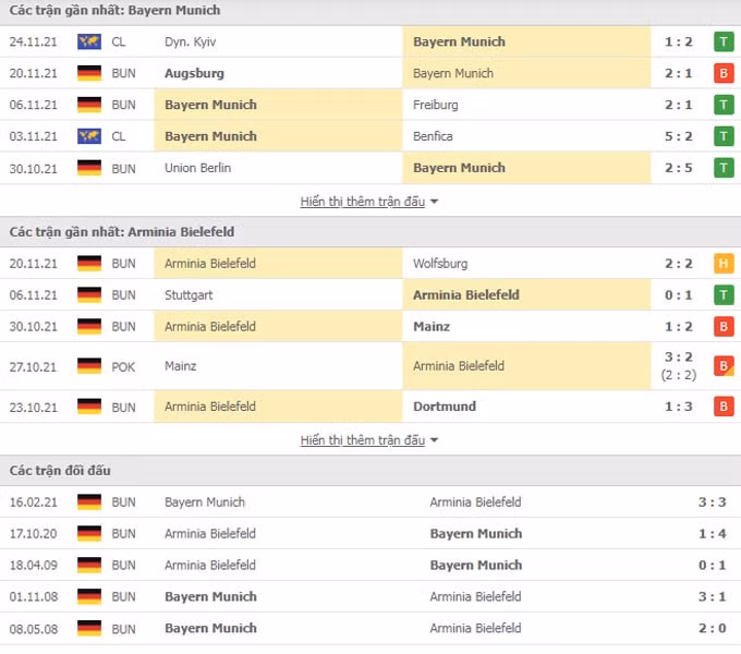 nhan dinh tran bayern vs bielefeld 0h30 ngay 28 11 hinh 2