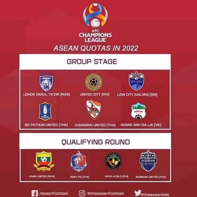 hoang anh gia lai dai dien vleague tham du afc champions league 2022 hinh 2