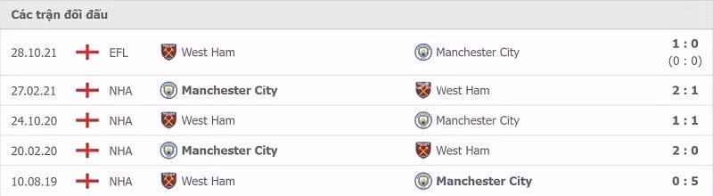 nhan dinh tran man city vs west ham 0h30 ngay 28 11 hinh 4