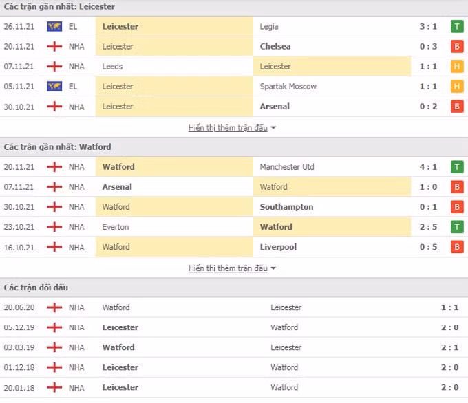 nhan dinh tran leicester vs watford 21h ngay 28 11 hinh 2