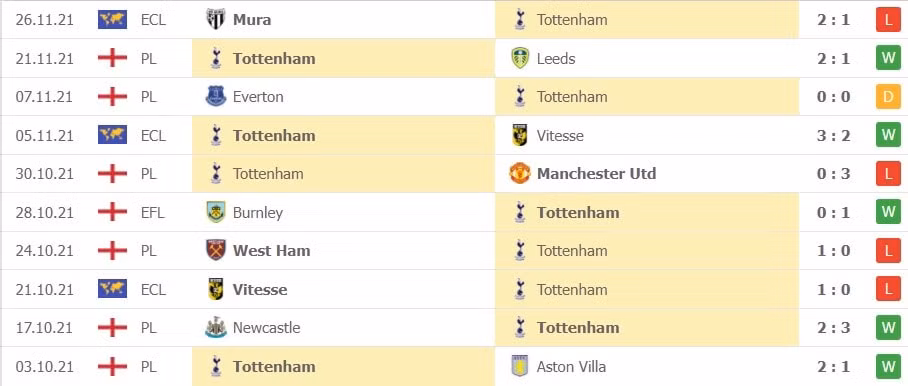 nhan dinh tran burnley vs tottenham 21h ngay 28 11 hinh 3