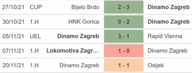 nhan dinh tran dinamo zagreb vs genk 0h45 ngay 26 11 hinh 2