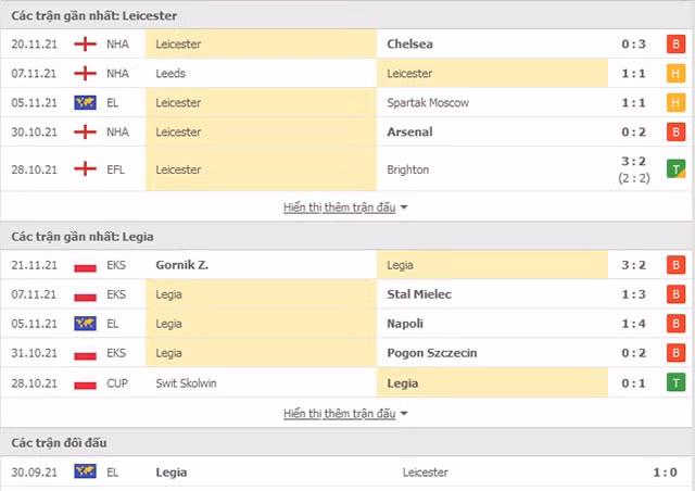 nhan dinh tran leicester vs legia warsaw 3h ngay 26 11 hinh 2