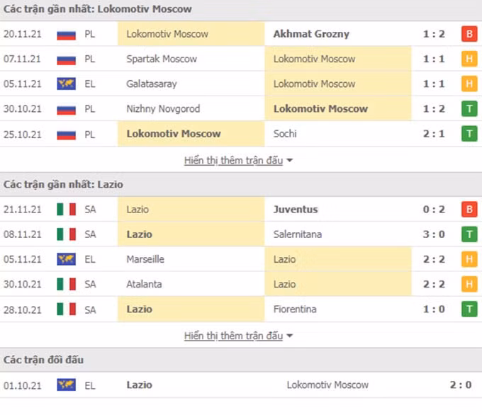 nhan dinh tran lokomotiv moscow vs lazio 00h45 ngay 26 11 hinh 2