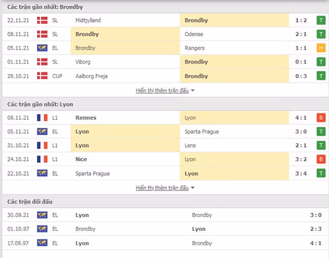 nhan dinh tran brondby vs lyon 3h ngay 26 11 hinh 2