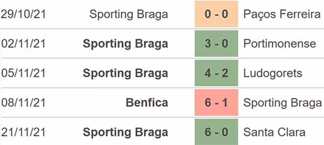 nhan dinh tran midtjylland vs braga 00h45 ngay 26 11 hinh 4