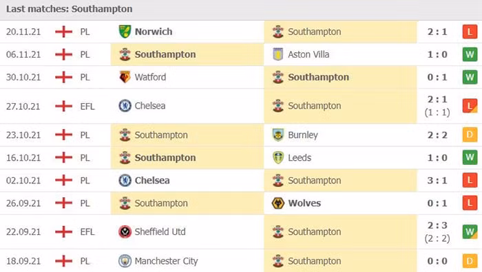 nhan dinh tran liverpool vs southampton 22h ngay 27 11 hinh 3