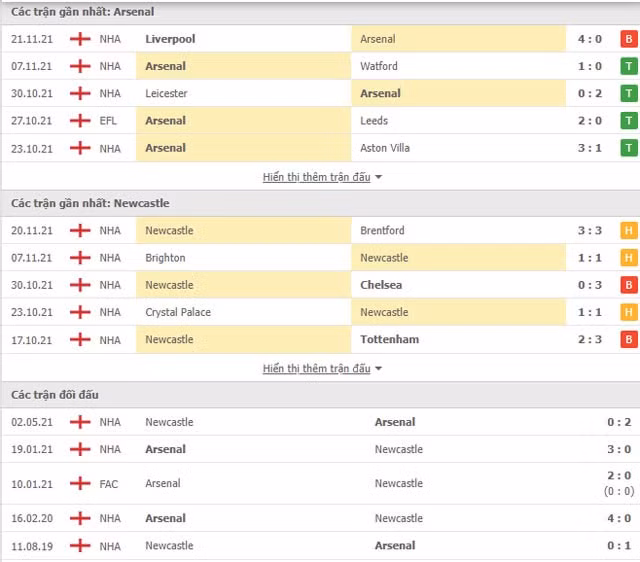 nhan dinh tran arsenal vs newcastle 19h30 ngay 27 11 hinh 2
