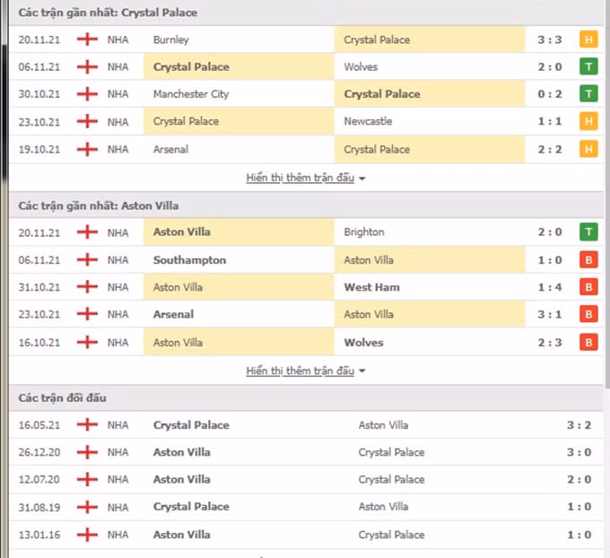 nhan dinh tran crystal palace vs aston villa 22h ngay 27 11 hinh 2