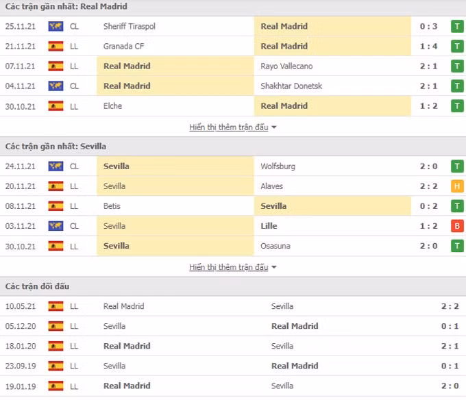 nhan dinh tran real vs sevilla 03h ngay 29 11 hinh 2
