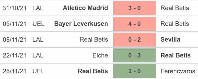 nhan dinh tran betis vs levante 20h ngay 28 11 hinh 3
