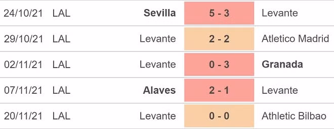 nhan dinh tran betis vs levante 20h ngay 28 11 hinh 4