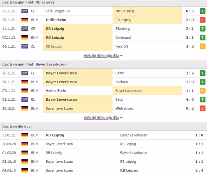 nhan dinh tran rb leipzig vs leverkusen 23h30 ngay 28 11 hinh 2
