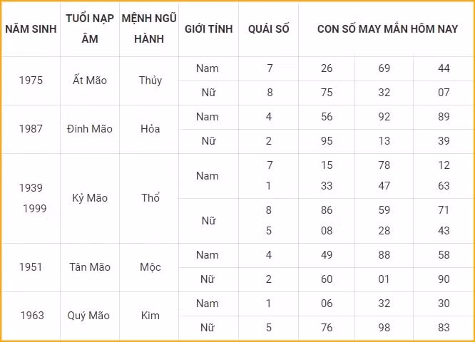 con so may man hom nay 28 11 2021 chu nhat ngay 24 10 am lich hinh 4