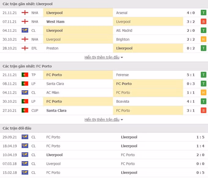 nhan dinh tran liverpool vs porto 3h ngay 25 11 hinh 2