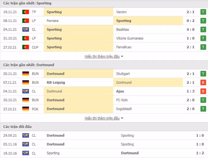 nhan dinh tran sporting vs dortmund 3h ngay 25 11 hinh 2