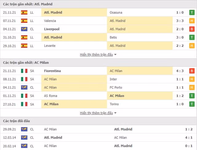 nhan dinh tran atletico vs ac milan 3h ngay 25 11 hinh 2