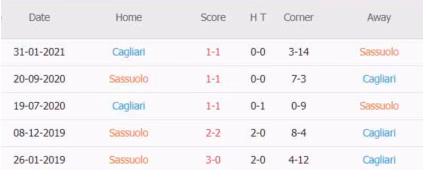 nhan dinh tran sassuolo vs cagliari 8h30 ngay 21 11 hinh 2