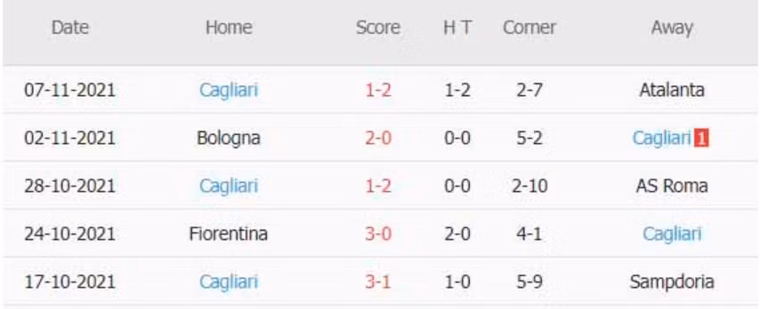 nhan dinh tran sassuolo vs cagliari 8h30 ngay 21 11 hinh 4