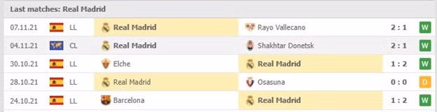 nhan dinh tran granada vs real madrid 22h15 ngay 21 11 hinh 3