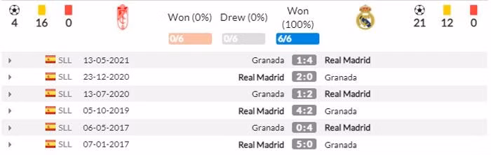 nhan dinh tran granada vs real madrid 22h15 ngay 21 11 hinh 4