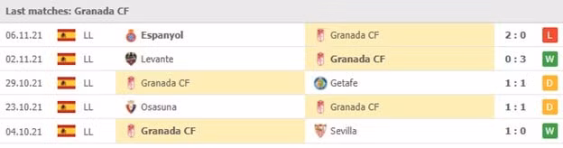 nhan dinh tran granada vs real madrid 22h15 ngay 21 11 hinh 2