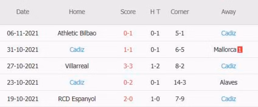 nhan dinh tran getafe vs cadiz 20h ngay 21 11 hinh 4