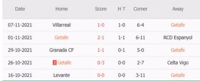 nhan dinh tran getafe vs cadiz 20h ngay 21 11 hinh 3