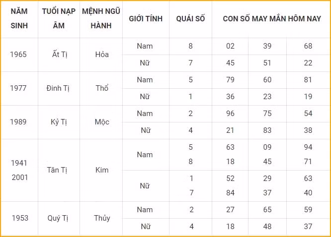 con so may man hom nay 20 11 2021 thu 7 ngay 16 10 am lich hinh 6