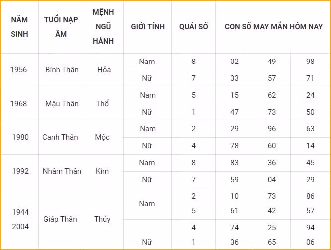 con so may man hom nay 20 11 2021 thu 7 ngay 16 10 am lich hinh 9