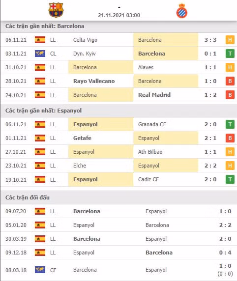 nhan dinh tran barca vs espanyol 3h ngay 21 11 hinh 2