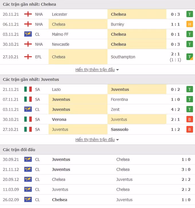 nhan dinh tran chelsea vs juventus 3h ngay 24 11 hinh 2