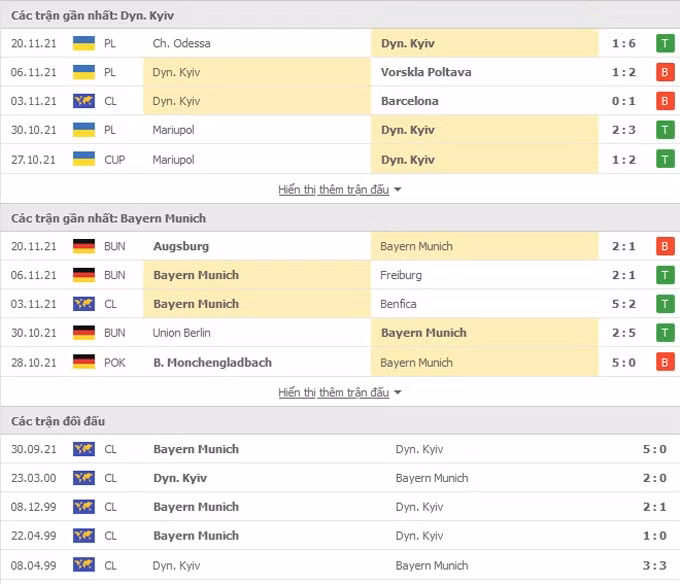 nhan dinh tran dinamo kiev vs bayern munich 00h45 ngay 24 11 hinh 2