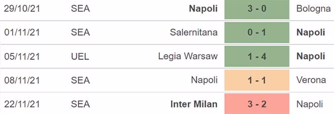 nhan dinh tran spartak vs napoli 22h30 ngay 24 11 hinh 4